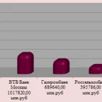 Иллюстрация №1: Разработка мероприятий по повышению эффективности системы золоулавливания ИТЭЦ-10 (Дипломные работы - Теплоэнергетика и теплотехника, Технологические машины и оборудование).